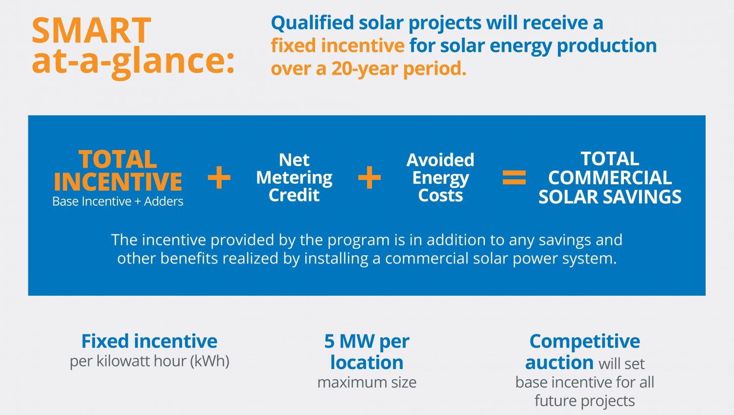 2018-guide-to-massachusetts-home-solar-incentives-rebates-tax-credit